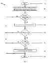 Fig. 06 - METHODS AND SYSTEMS FOR GENERATING AND USING A DERIVED AUTHENTICATION CREDENTIAL