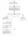 Fig. 01 - Method and system for defeating denial of service attacks