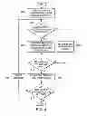 Fig. 07 - Automated role adjustment in a computer system