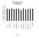 Fig. 07 - Cotton transgenic event MON 88701 and methods of use thereof