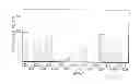 Fig. 20 - NUCLEOTIDE SEQUENCES MEDIATING MALE FERTILITY AND METHOD OF USING SAME