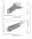 Fig. 02 - IDENTIFICATION AND USE OF EARLY EMBRYO AND/OR EARLY ENDOSPERM SPECIFIC PROMOTERS  FOR GENE EXPRESSION IN MAIZE