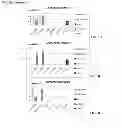 Fig. 09 - IDENTIFICATION AND USE OF EARLY EMBRYO AND/OR EARLY ENDOSPERM SPECIFIC PROMOTERS  FOR GENE EXPRESSION IN MAIZE