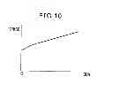 Fig. 12 - Exhaust purification system for internal combustion engine