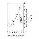 Fig. 02 - Compositions comprising tetrafluoropropene and methods of use thereof
