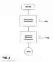 Fig. 04 - Gas chromatograph having an absorption spectrometer and method for analyzing a gas mixture via gas chromatography