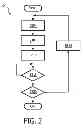 Fig. 03 - Pressure based gas leak testing
