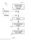 Fig. 02 - Vegetable based tobacco alternatives and articles comprising same