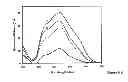Fig. 08 - FLEXIBLE DYE-SENSITIZED SOLAR CELL