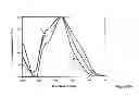 Fig. 09 - FLEXIBLE DYE-SENSITIZED SOLAR CELL