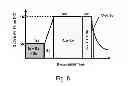 Fig. 08 - Method for manufacturing CI(G)S-based thin film comprising Cu-Se thin film using Cu-Se two-component nanoparticle flux, and CI(G)S-based thin film manufactured by the method