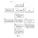 Fig. 02 - Methods of making medical devices