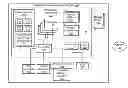 Fig. 01 - Partitioned, rotating condenser units to enable servicing of submerged it equipment positioned beneath a vapor condenser without interrupting a vaporization-condensation cycling of the remaining immersion cooling system