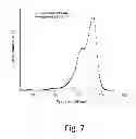 Fig. 09 - Graphite oxide and/or graphene preparation method