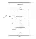 Fig. 02 - Process for concentrating manganese ores via reverse cationic flotation of silicates