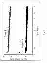 Fig. 04 - Composite filtration membranes and methods of preparation thereof
