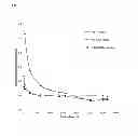 Fig. 02 - Methods of producing iodinated resins