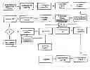 Fig. 01 - Modularized system and method for urea production using a bio-mass feedstock