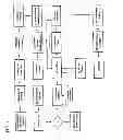 Fig. 02 - Modularized system and method for urea production using a bio-mass feedstock
