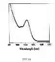 Fig. 02 - Method and apparatus for detecting infrared radiation with gain