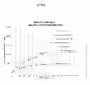 Fig. 06 - Molecular sieve adsorbent blends and uses thereof
