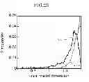 Fig. 24 - CARBON NANOTUBE COMPOSITE MATERIAL