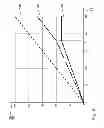 Fig. 08 - Method for influencing a cable winch force acting on a cable drive and device for carrying out a method of this type