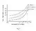 Fig. 05 - Transition metal oxide bilayers