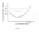 Fig. 06 - Transition metal oxide bilayers