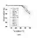 Fig. 03 - Polymeric materials for use in metal-oxide-semiconductor field-effect transistors