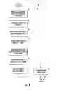 Fig. 04 - Method for making electronic device with liquid crystal polymer and related devices
