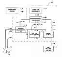 Fig. 01 - Method and device for remote sensing and control of LED lights