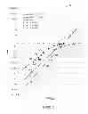 Fig. 04 - Method and device for remote sensing and control of LED lights