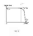 Fig. 06 - Energy management systems and methods