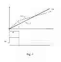 Fig. 04 - DEVICE FOR MEASURING A DURATION OF A LEVEL OF AN ELECTRICAL SIGNAL