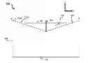 Fig. 01 - Bias field generation for a magneto sensor