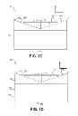 Fig. 03 - Bias field generation for a magneto sensor