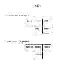 Fig. 04 - Parallel concurrent test system and method
