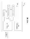 Fig. 05 - Systems and methods for multi-level termination calibration for voltage mode drivers