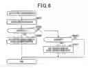 Fig. 06 - Circuit control device