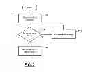 Fig. 08 - Synchronization of RF pulsing with RF metrology, processing, and control