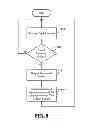 Fig. 09 - Synchronization of RF pulsing with RF metrology, processing, and control