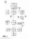Fig. 02 - APPROACH TO CLOCK FREQUENCY MODULATION OF A FIXED FREQUENCY CLOCK SOURCE