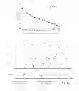 Fig. 09 - Wide bandwidth resonant global clock distribution