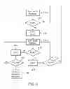 Fig. 07 - Control method and electronic device