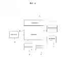 Fig. 05 - Device equipped with flexible display and controlling method thereof