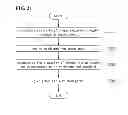 Fig. 22 - Electronic device and method of controlling the same