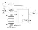 Fig. 01 - Focus detection apparatus and control method thereof to control accumulation time of the focus detection sensors