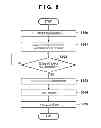 Fig. 08 - Focus detection apparatus and control method thereof to control accumulation time of the focus detection sensors