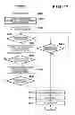 Fig. 17 - Focus detection apparatus and control method thereof to control accumulation time of the focus detection sensors